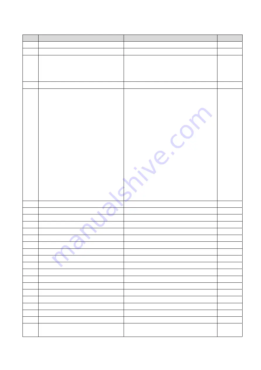 Delta CP2000 Series User Manual Download Page 349