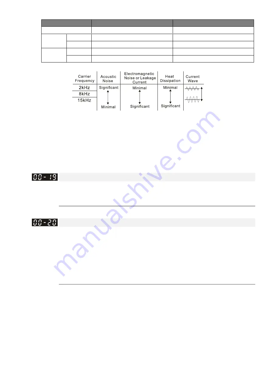 Delta CP2000 Series User Manual Download Page 370