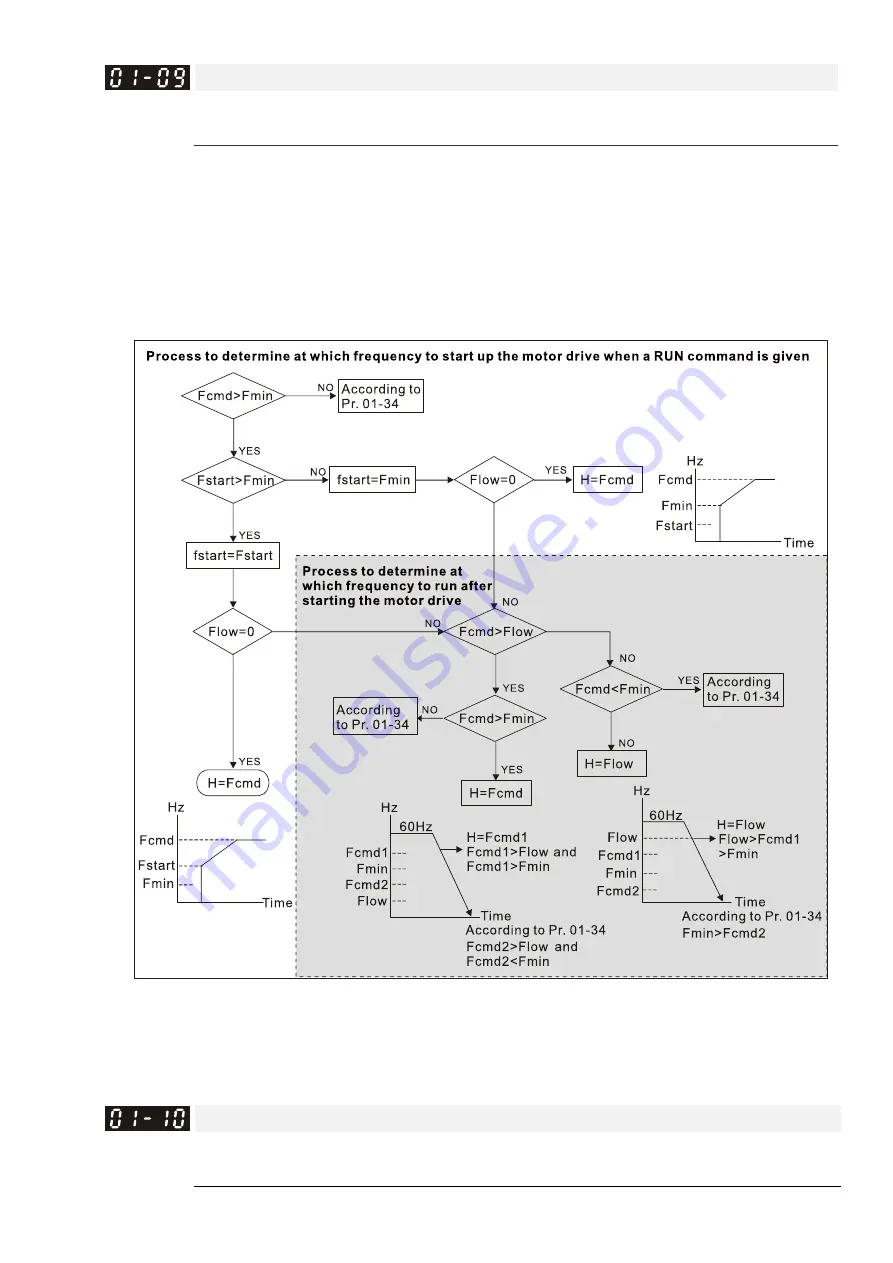 Delta CP2000 Series User Manual Download Page 381