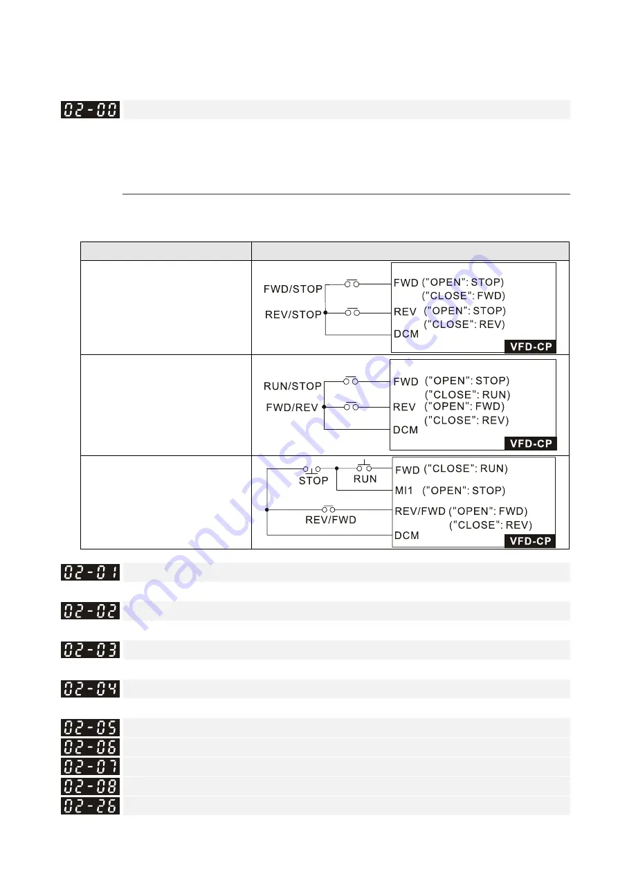 Delta CP2000 Series User Manual Download Page 390