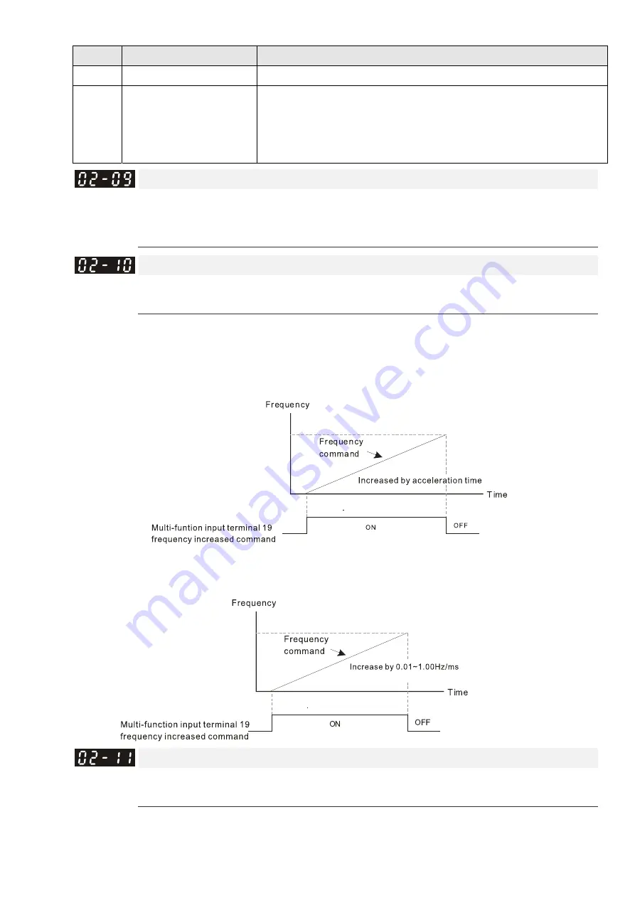 Delta CP2000 Series User Manual Download Page 397