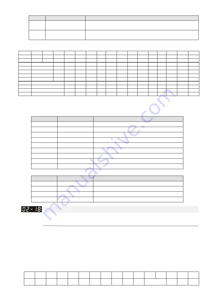 Delta CP2000 Series User Manual Download Page 404