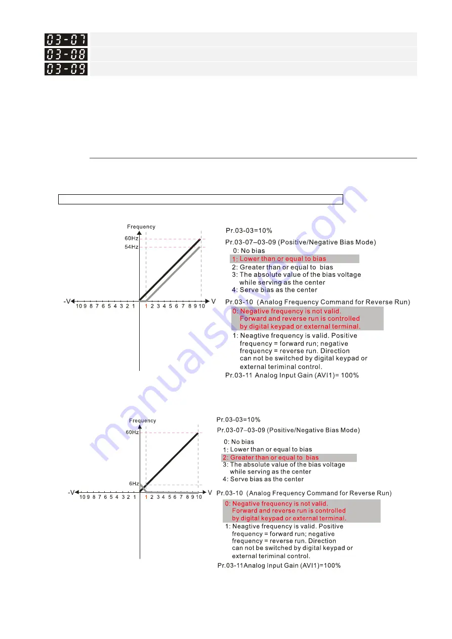 Delta CP2000 Series User Manual Download Page 415