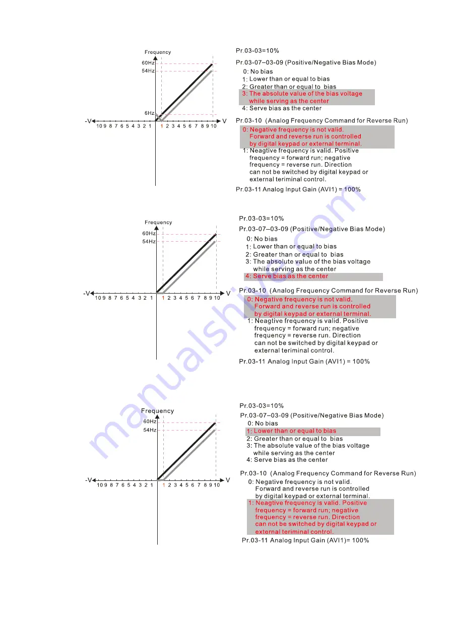 Delta CP2000 Series User Manual Download Page 416