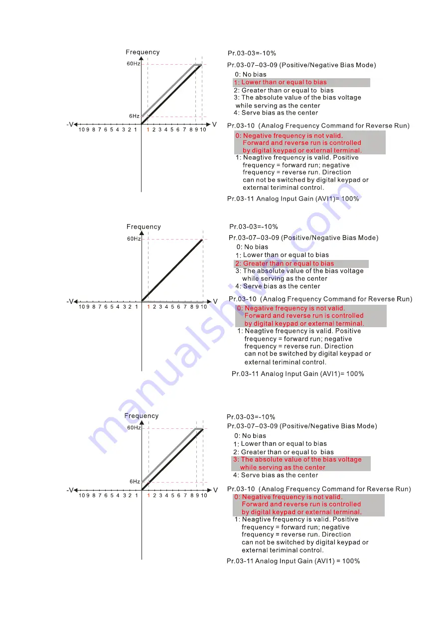 Delta CP2000 Series User Manual Download Page 418