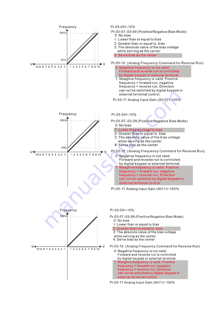 Delta CP2000 Series User Manual Download Page 419