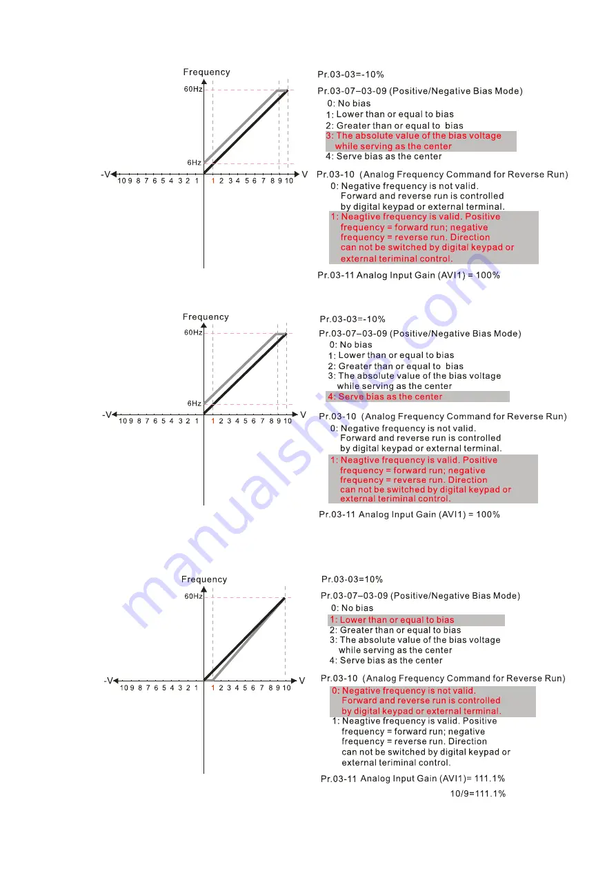 Delta CP2000 Series User Manual Download Page 420