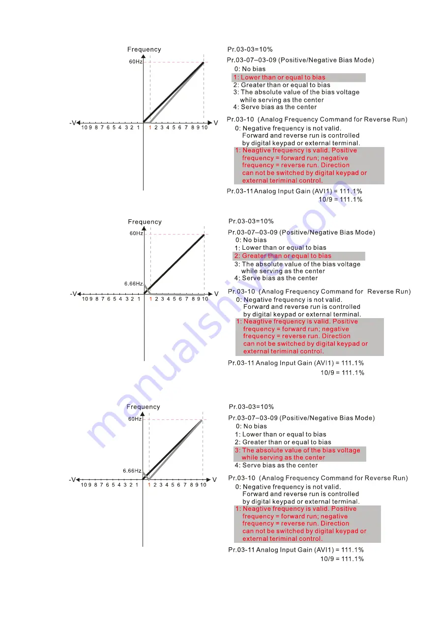 Delta CP2000 Series User Manual Download Page 422