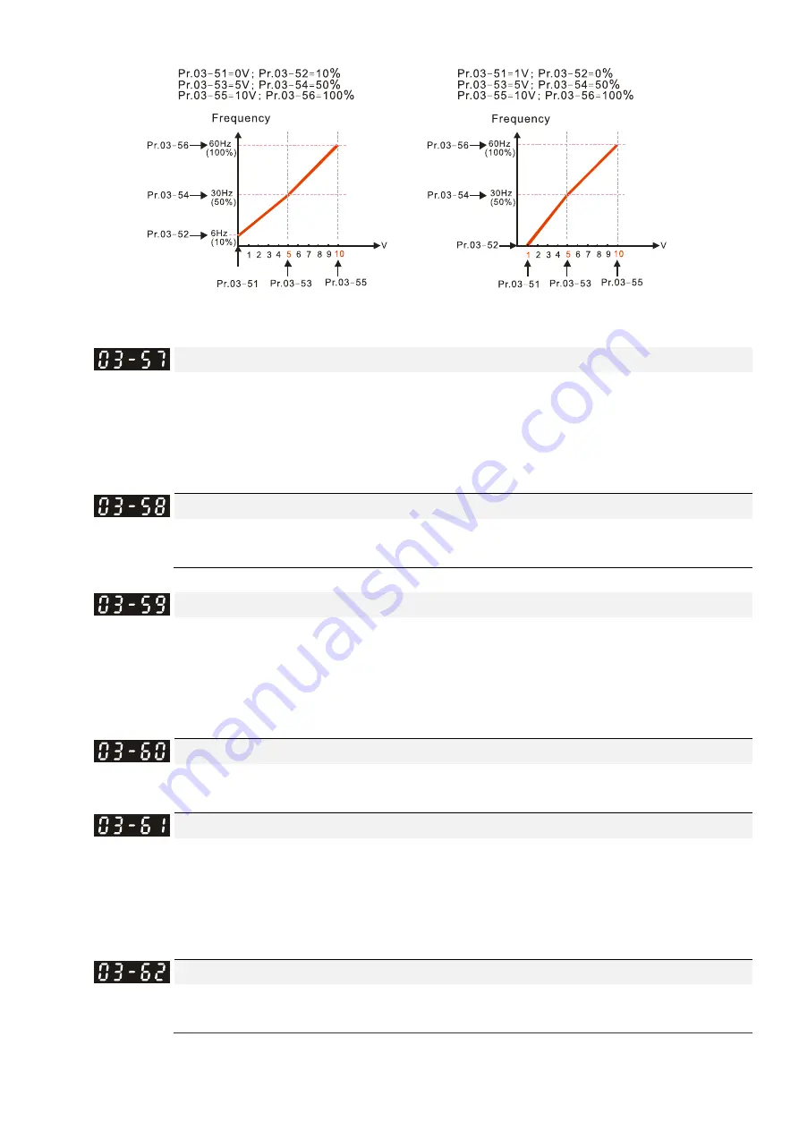 Delta CP2000 Series User Manual Download Page 436