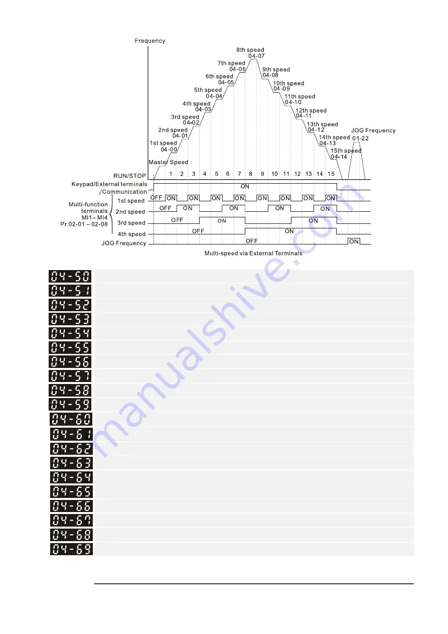 Delta CP2000 Series User Manual Download Page 440