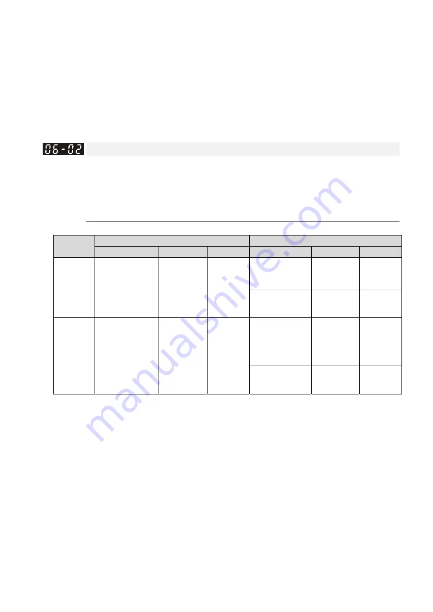 Delta CP2000 Series User Manual Download Page 450