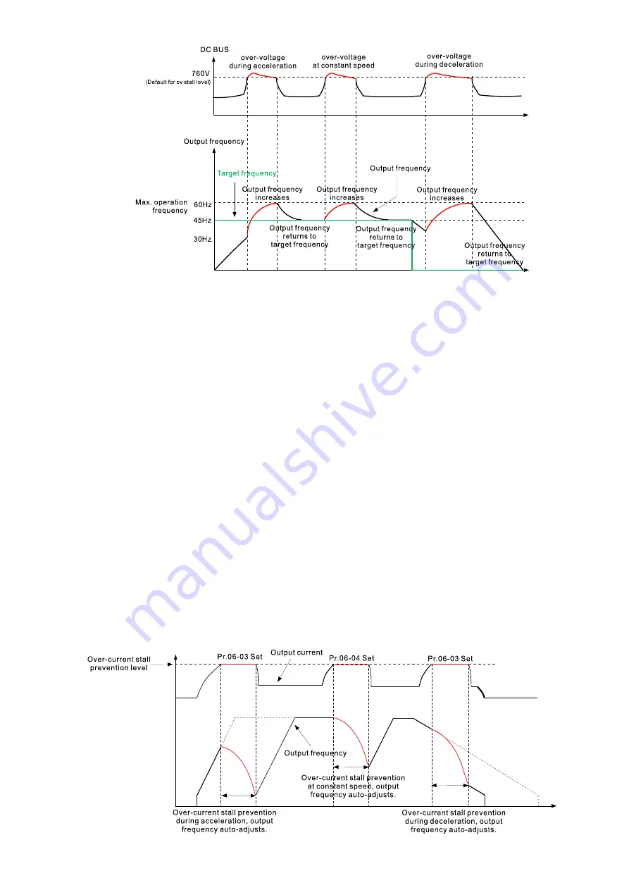 Delta CP2000 Series User Manual Download Page 452