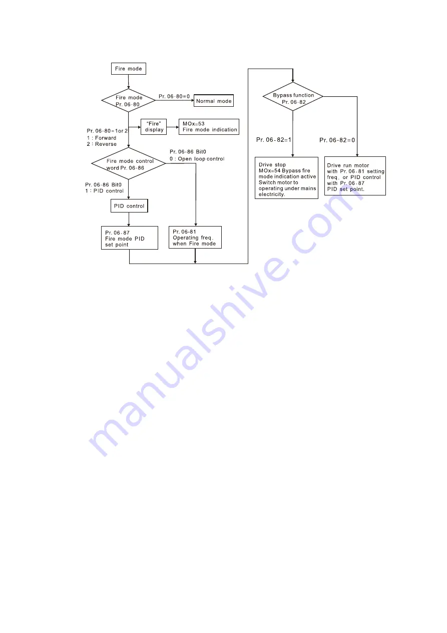 Delta CP2000 Series User Manual Download Page 475