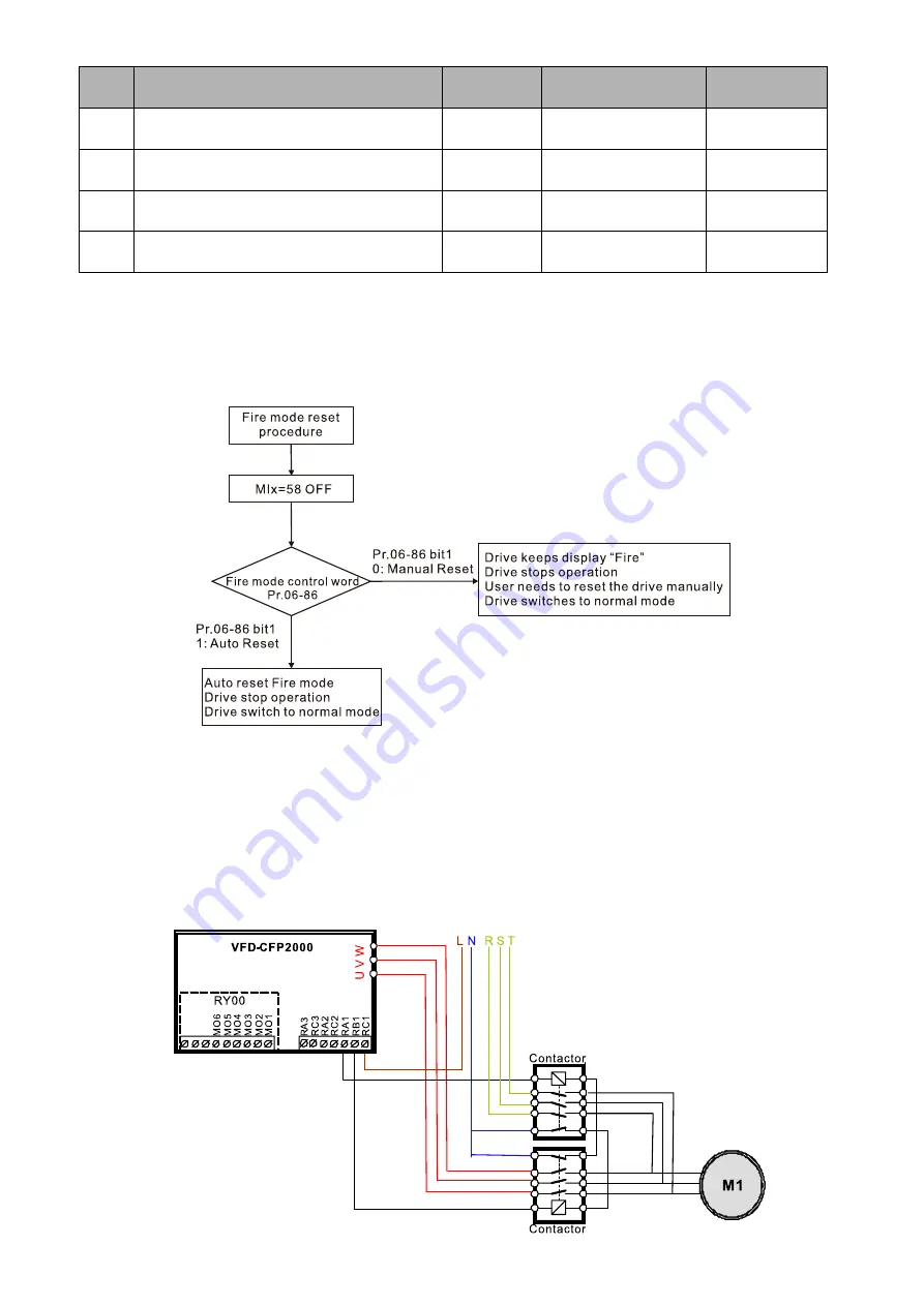 Delta CP2000 Series User Manual Download Page 478