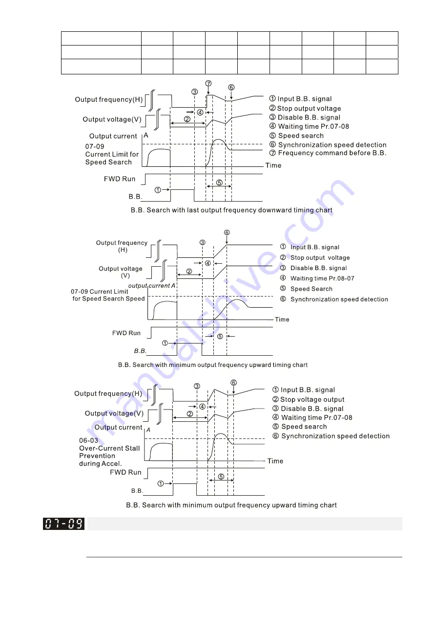 Delta CP2000 Series User Manual Download Page 484