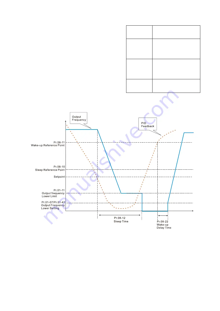 Delta CP2000 Series User Manual Download Page 506