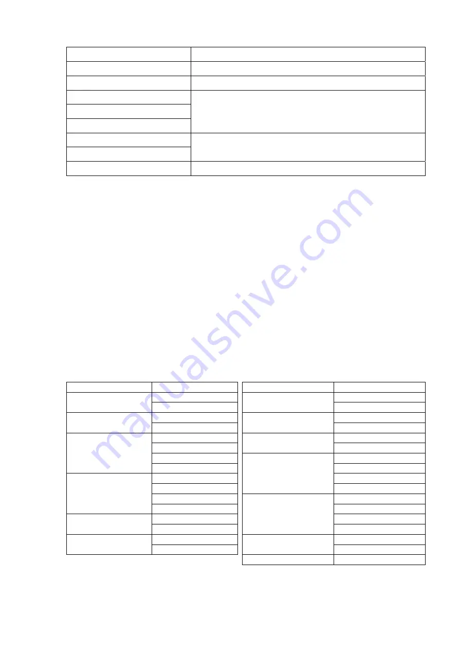 Delta CP2000 Series User Manual Download Page 510