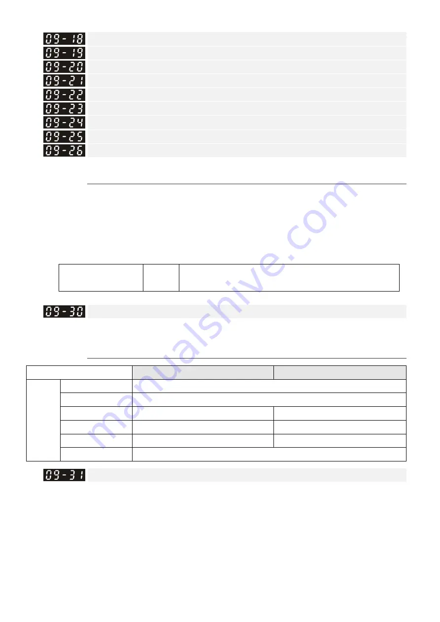 Delta CP2000 Series User Manual Download Page 519