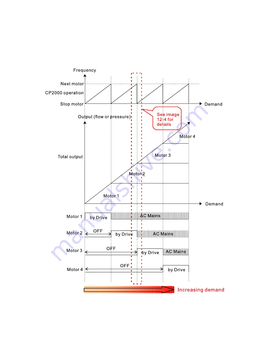 Delta CP2000 Series User Manual Download Page 532