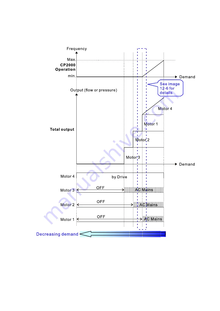 Delta CP2000 Series User Manual Download Page 534