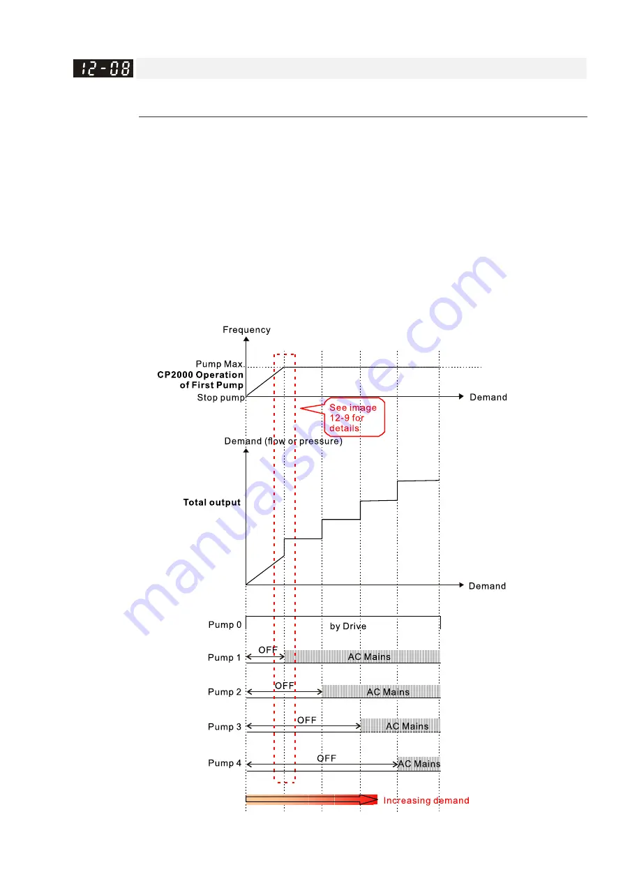 Delta CP2000 Series User Manual Download Page 537