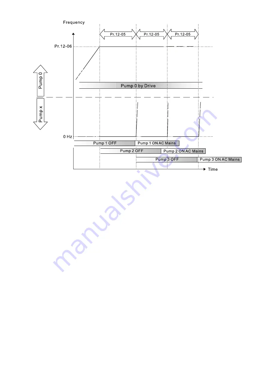 Delta CP2000 Series User Manual Download Page 538