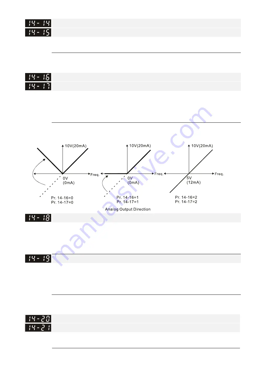 Delta CP2000 Series User Manual Download Page 553