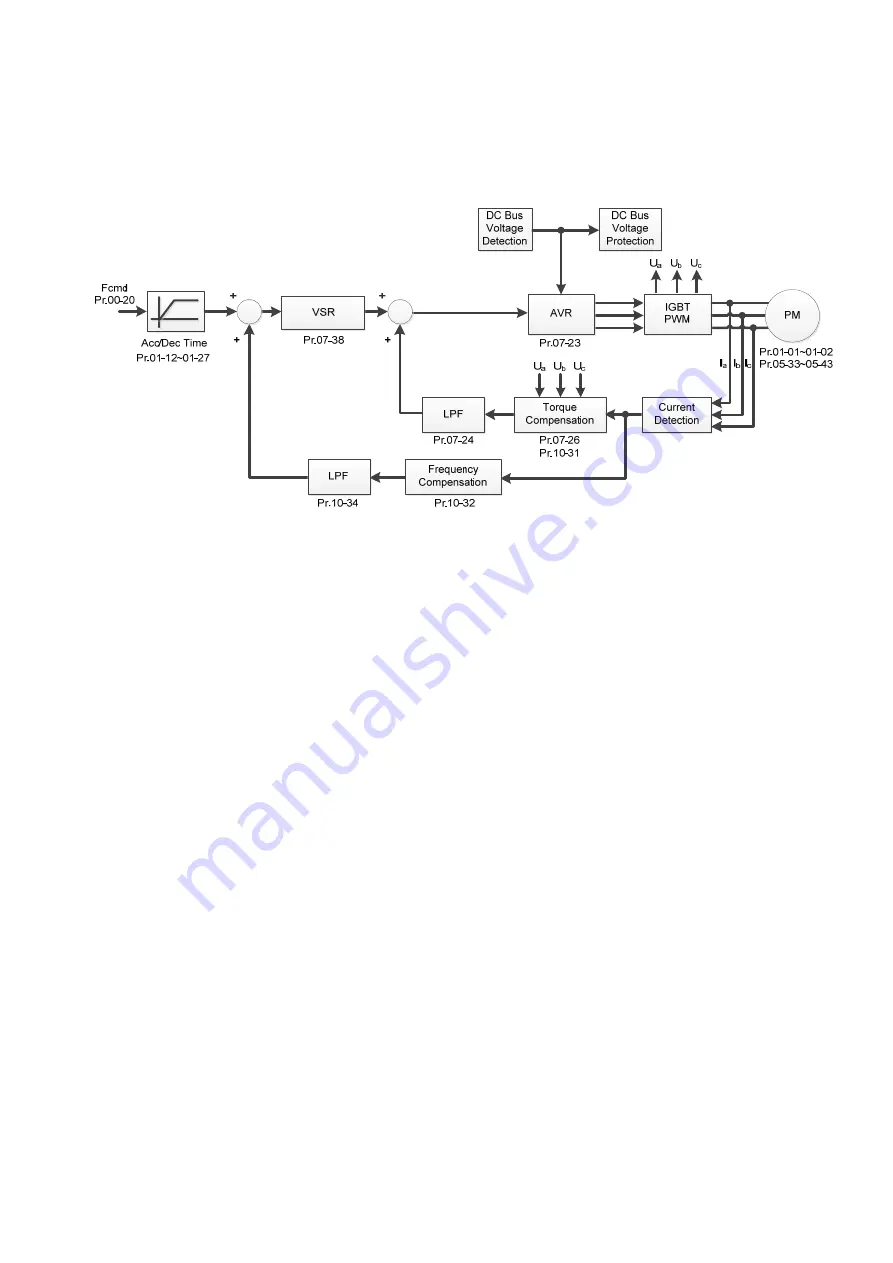 Delta CP2000 Series User Manual Download Page 555