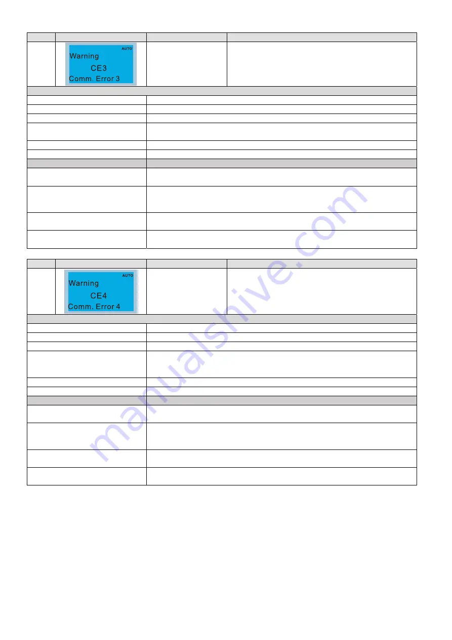 Delta CP2000 Series User Manual Download Page 563