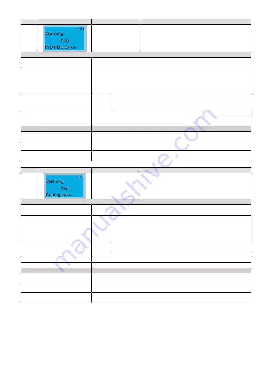 Delta CP2000 Series User Manual Download Page 568