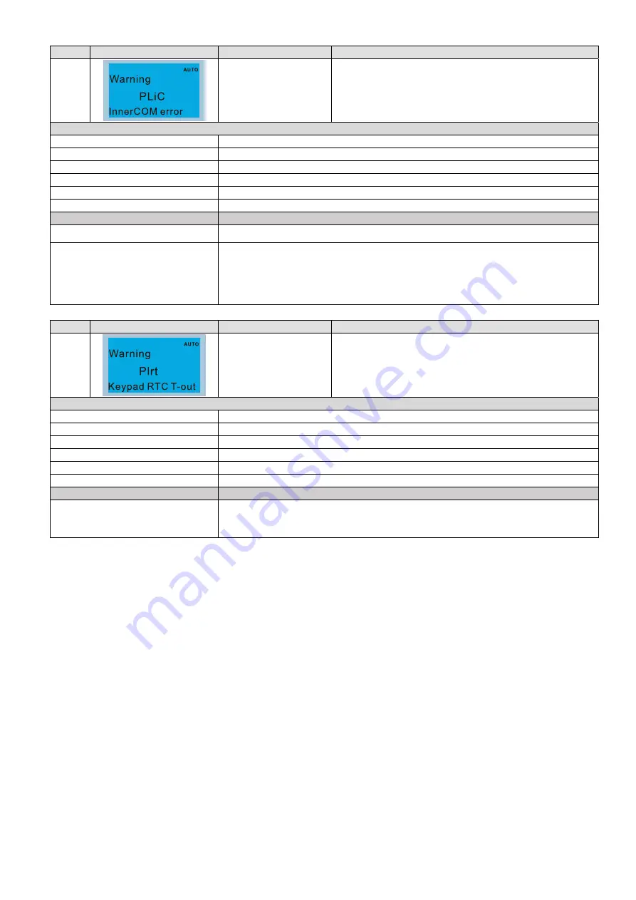 Delta CP2000 Series User Manual Download Page 582