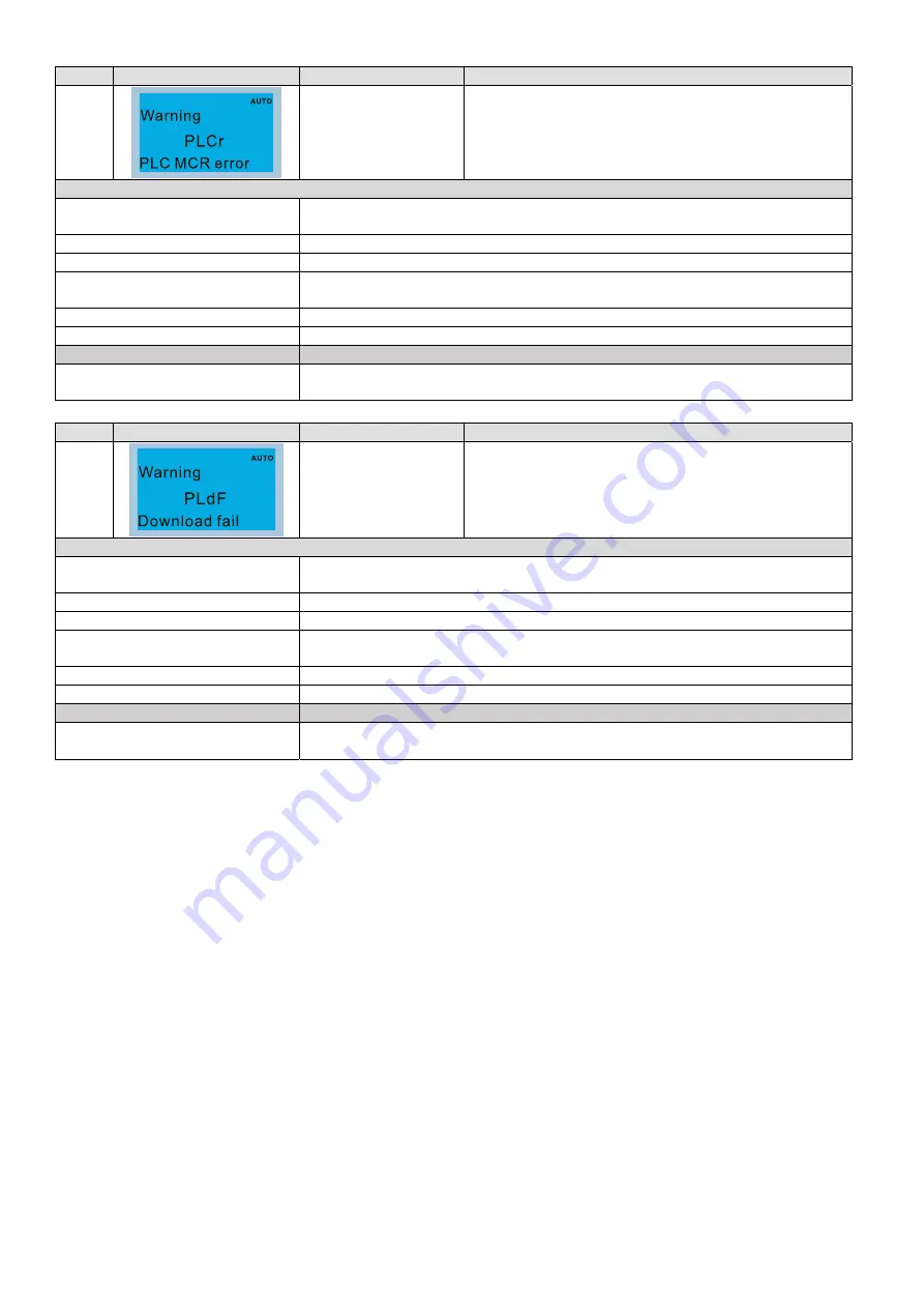 Delta CP2000 Series User Manual Download Page 587