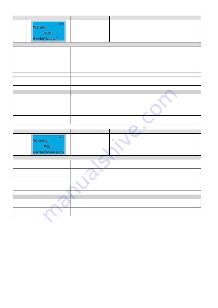 Delta CP2000 Series User Manual Download Page 589