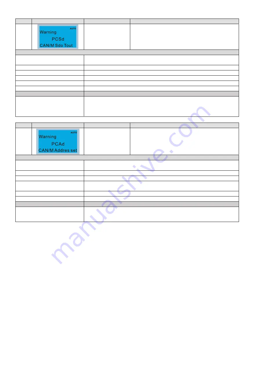 Delta CP2000 Series User Manual Download Page 591