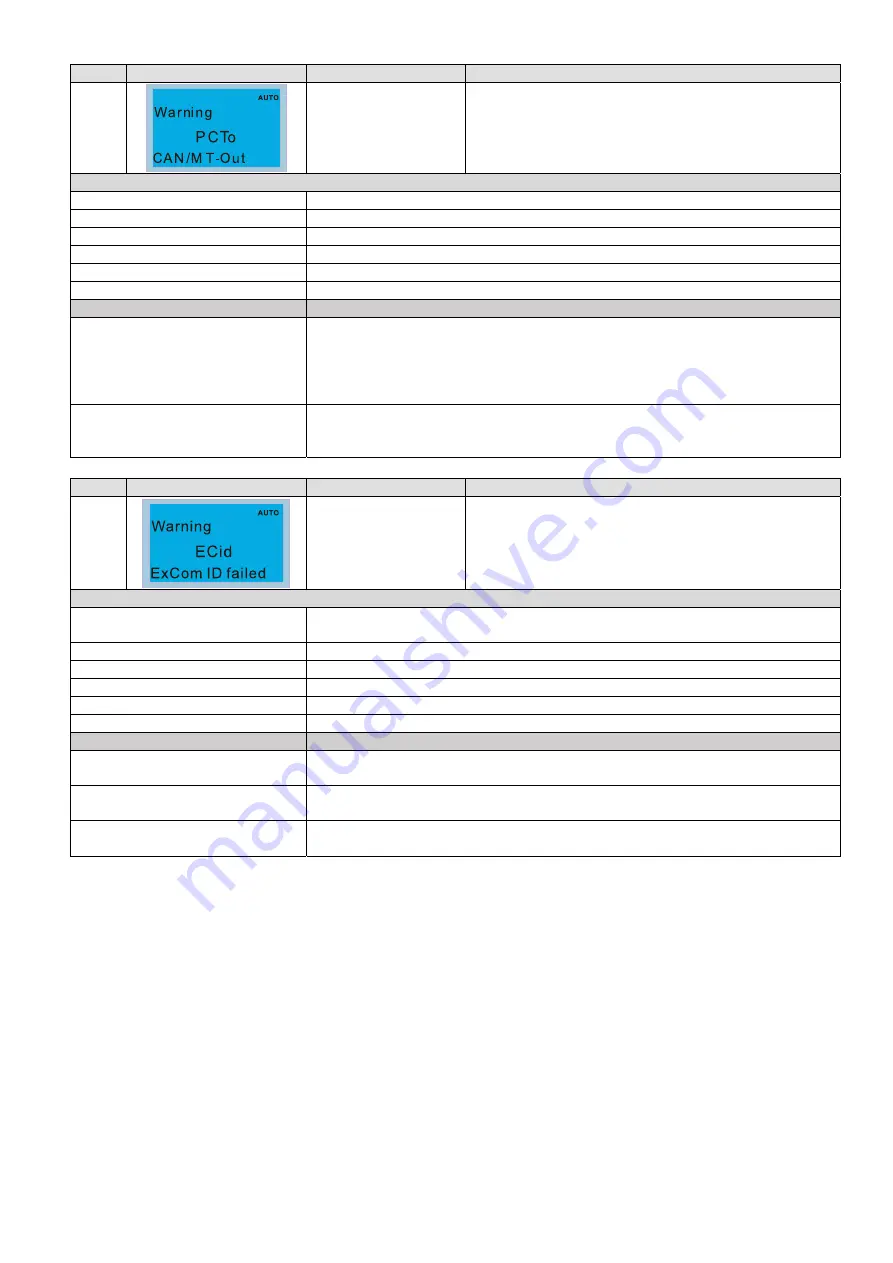 Delta CP2000 Series User Manual Download Page 592