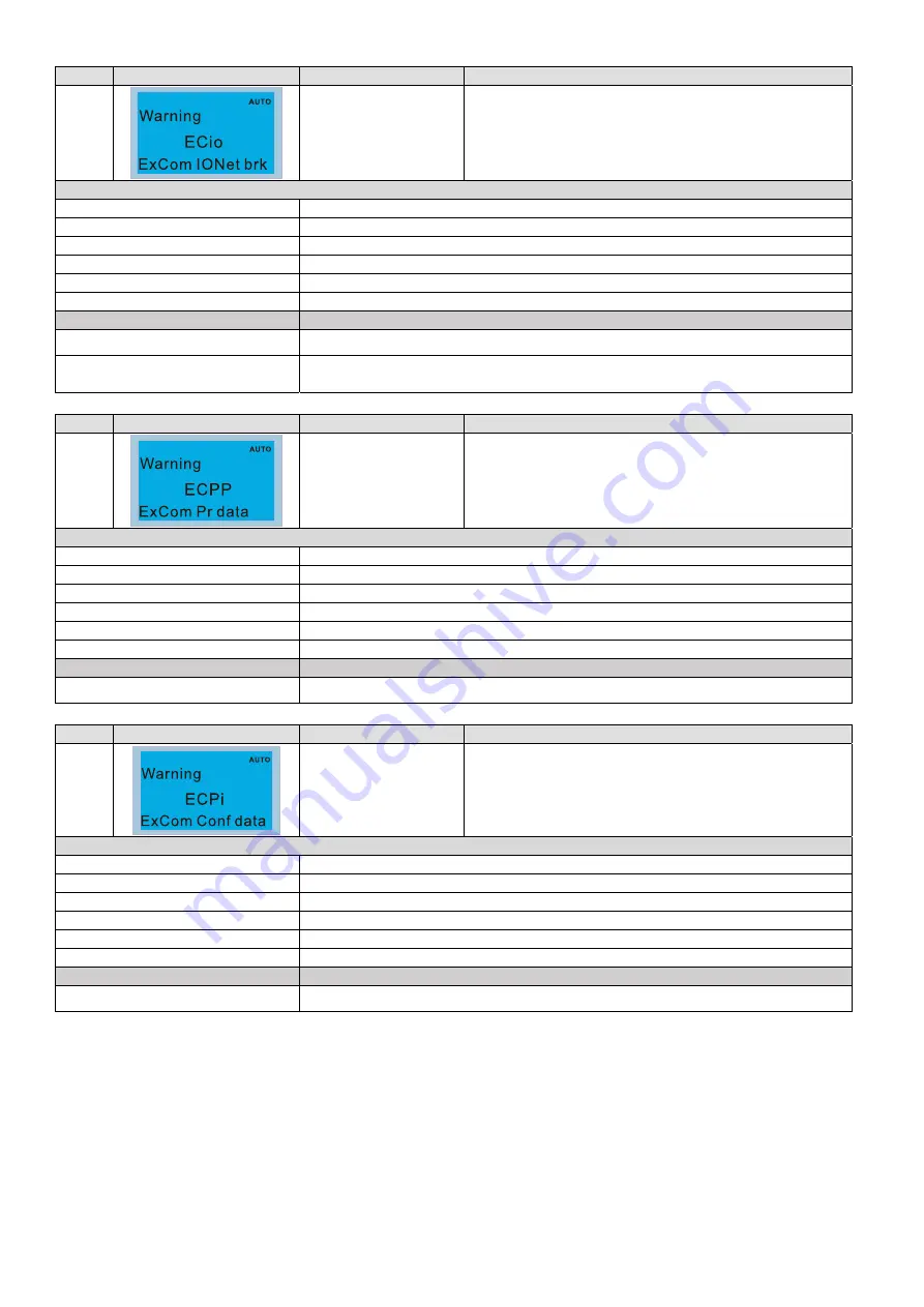 Delta CP2000 Series User Manual Download Page 595