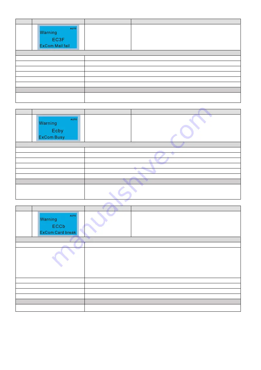 Delta CP2000 Series User Manual Download Page 599