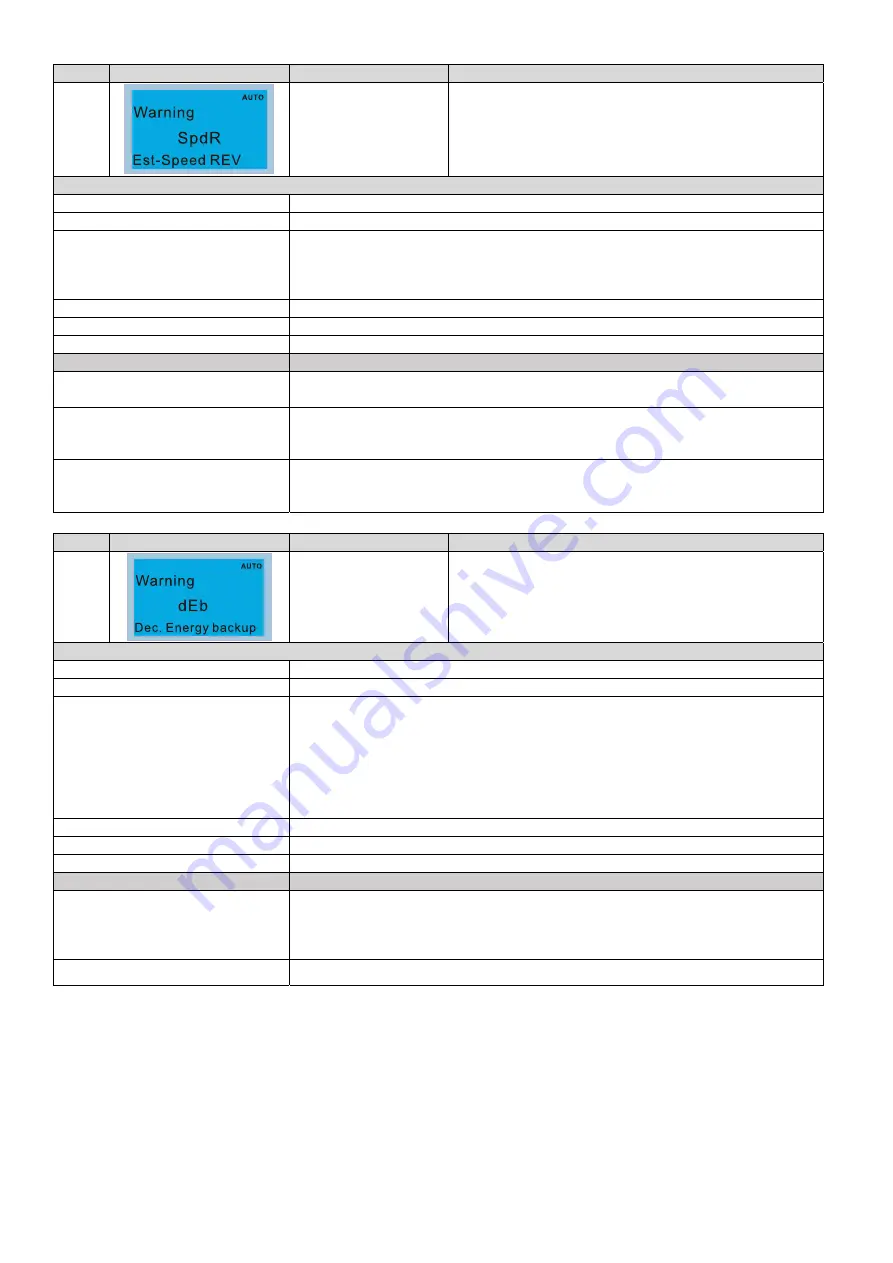 Delta CP2000 Series User Manual Download Page 603