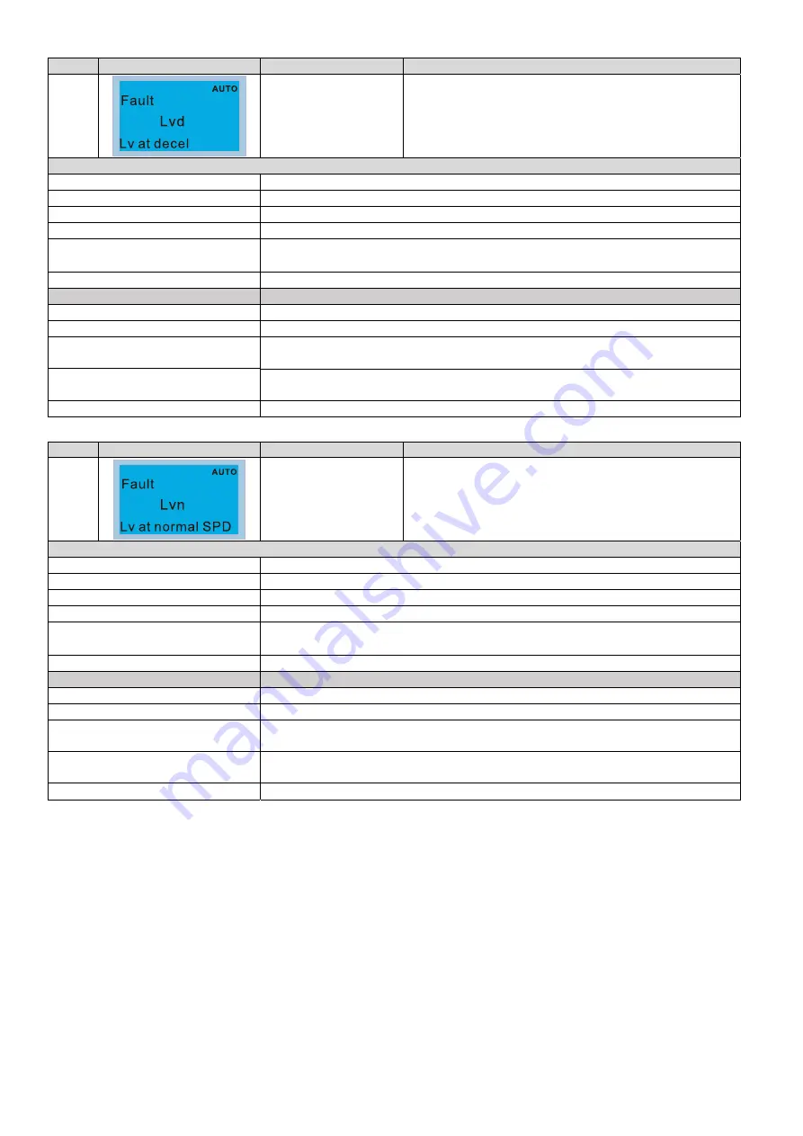 Delta CP2000 Series User Manual Download Page 613