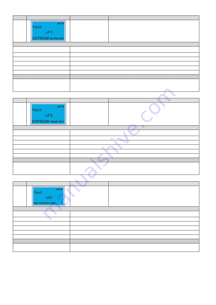 Delta CP2000 Series User Manual Download Page 627