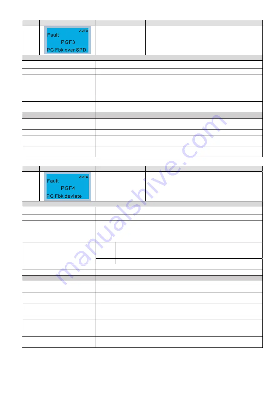 Delta CP2000 Series User Manual Download Page 632