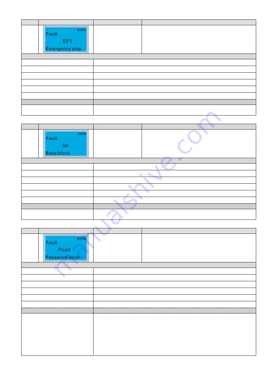 Delta CP2000 Series User Manual Download Page 634