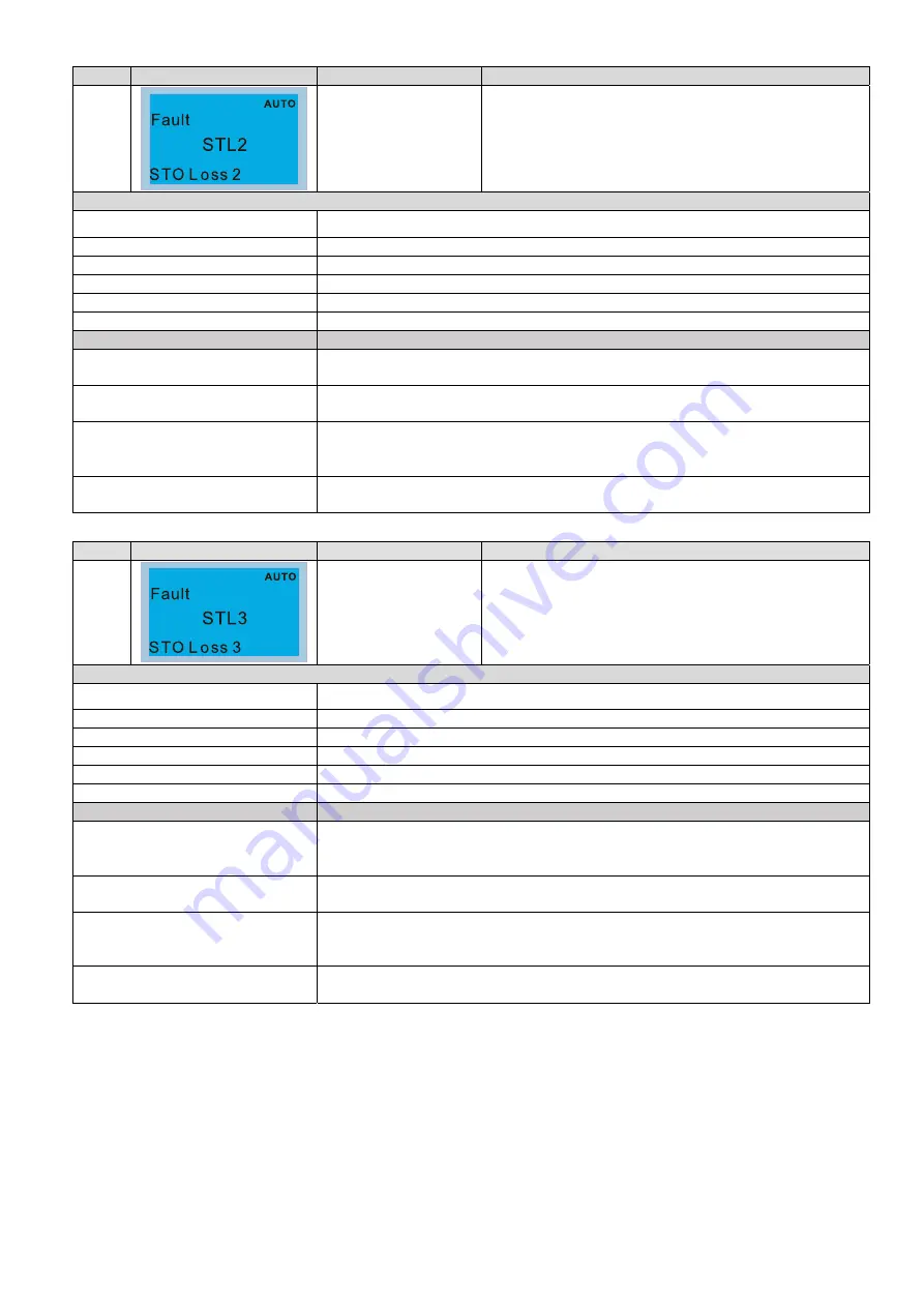 Delta CP2000 Series User Manual Download Page 644