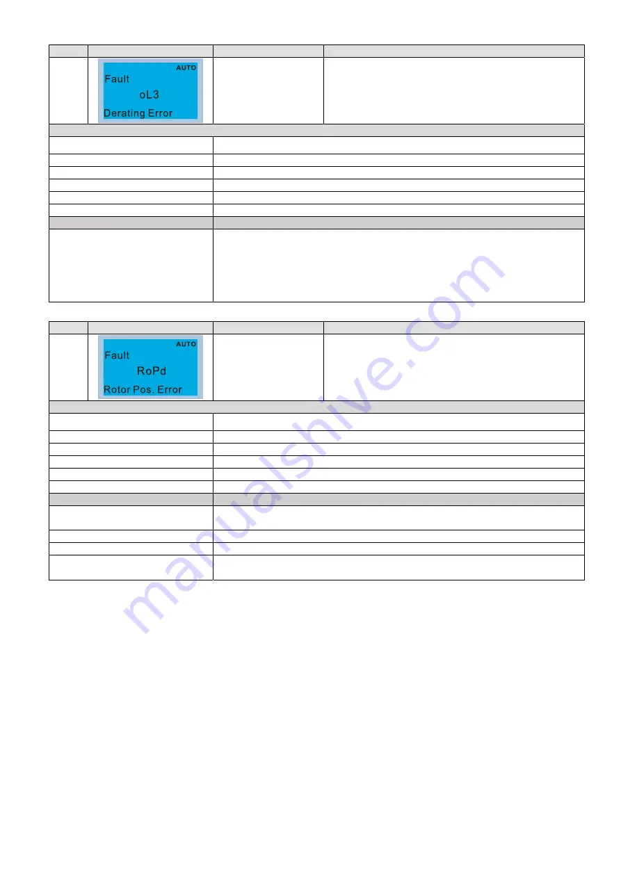 Delta CP2000 Series User Manual Download Page 648