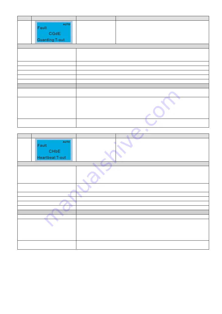 Delta CP2000 Series User Manual Download Page 650