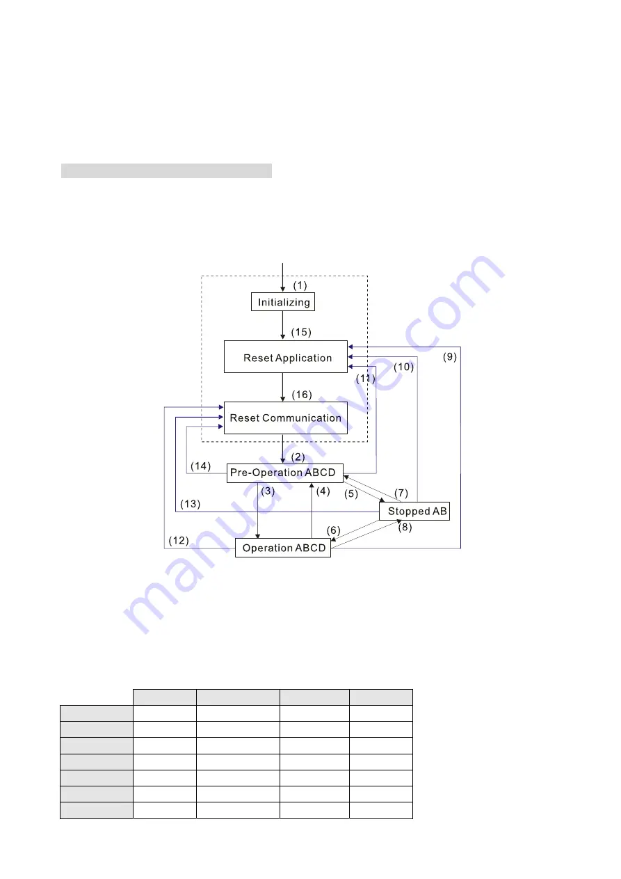 Delta CP2000 Series User Manual Download Page 659