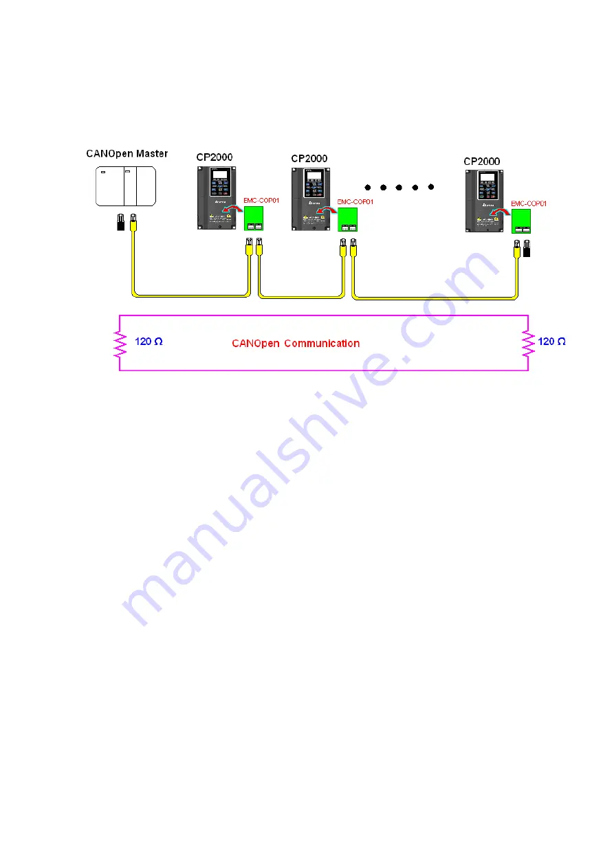 Delta CP2000 Series User Manual Download Page 661