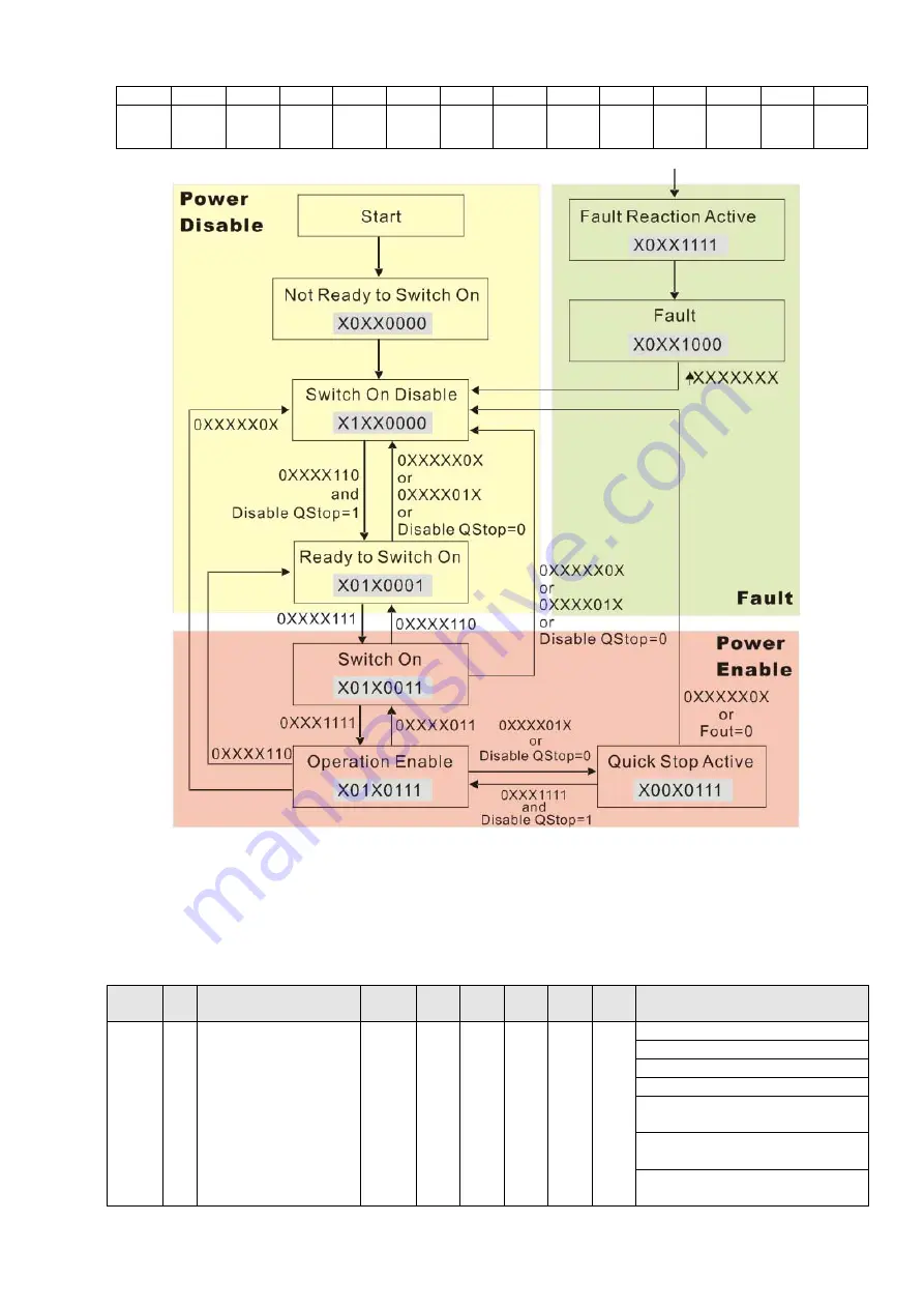 Delta CP2000 Series User Manual Download Page 664