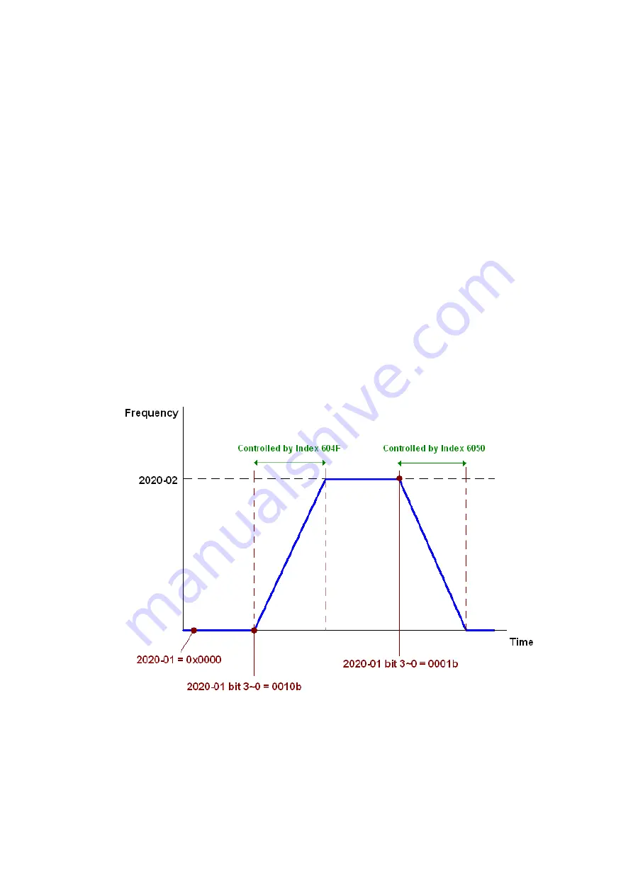 Delta CP2000 Series User Manual Download Page 666