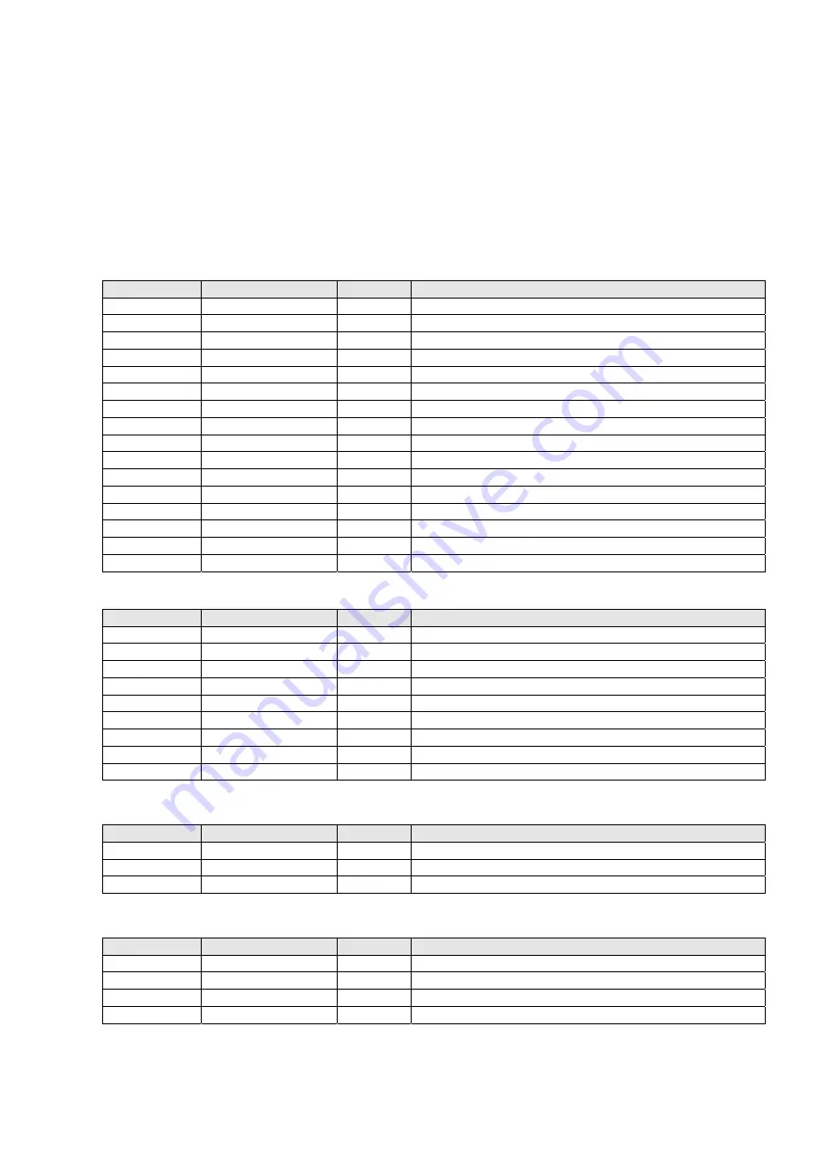 Delta CP2000 Series User Manual Download Page 668